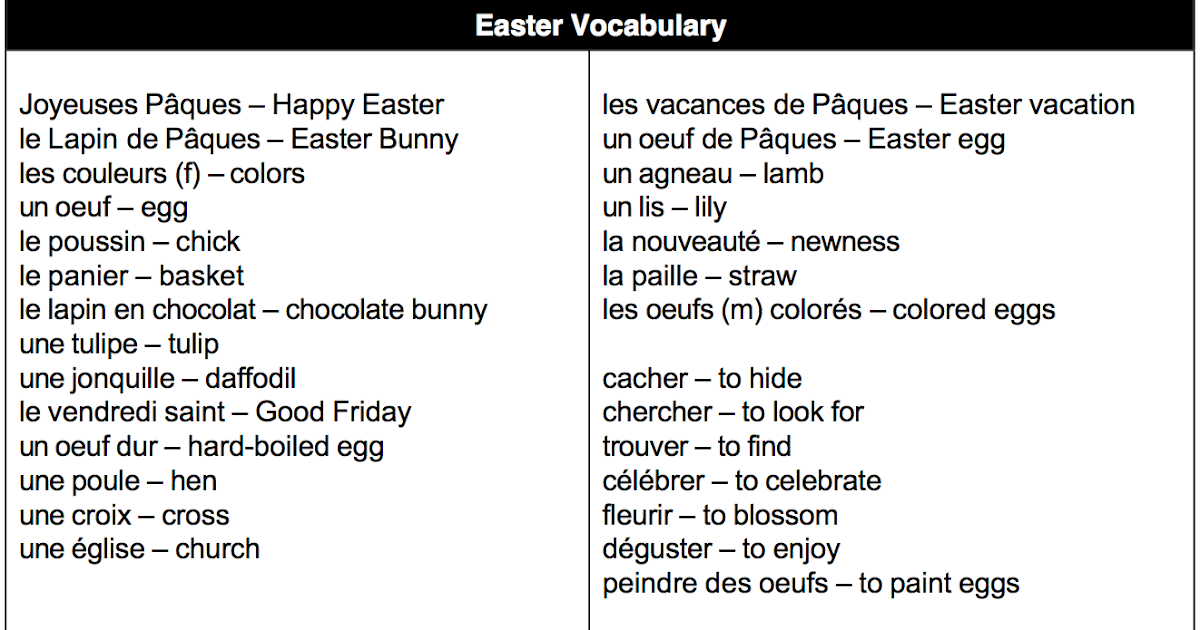 French lessons Easter Vocabulary