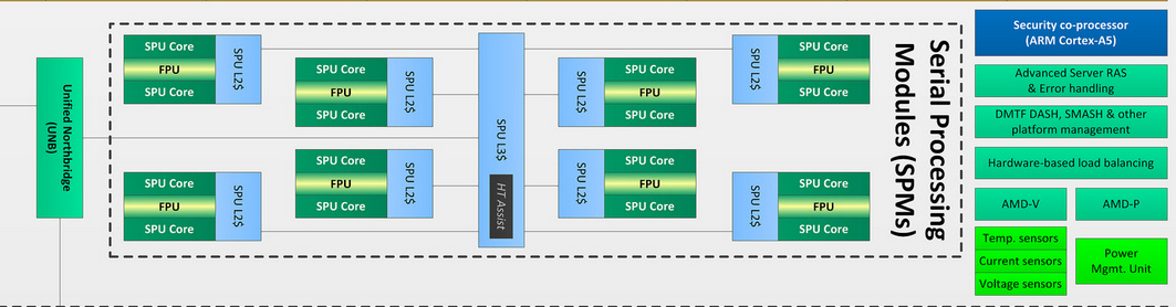 AMD+Next+Generation+GPU+SPU.jpg
