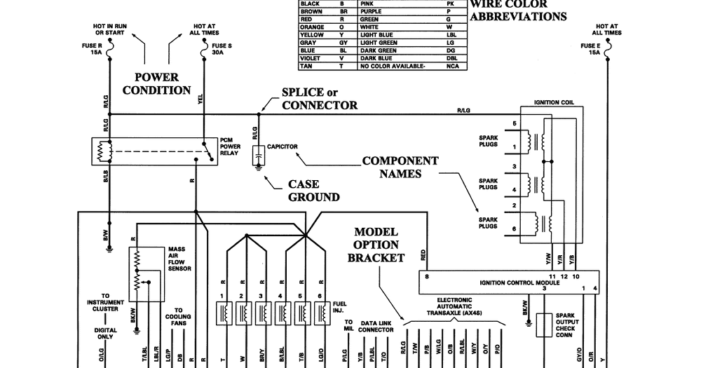 Wiring Diagrams and Free Manual Ebooks: GM Cavalier/Sunfire 1995-2000