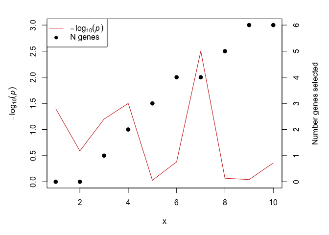 R Single Plot With Two Different Y Axes R Bloggers