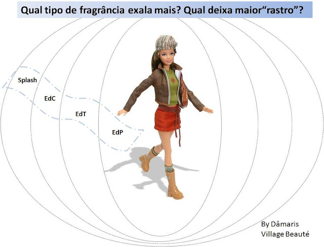 PERFUME QUE DEIXA RASTRO