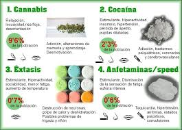 las drogas y sus efectos 1