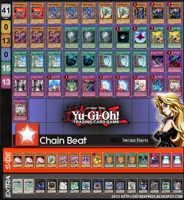 [Deck] [WCQ[ Regional de Ecuador: Top 8, Chain Beat, Santiago Romero