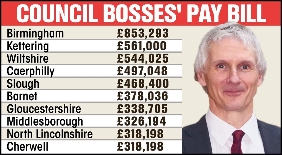 CEO pay scale