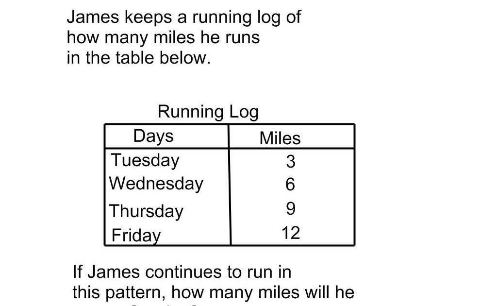 Mrs. Flores' Blog Math,Science,Social Studies Table 2