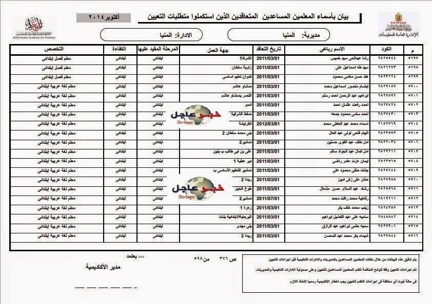 خريطة العام الدراسي 2015 2016 موعد بداية الترم الاول والثاني ومواعيد الامتحانات خمس خطوات
