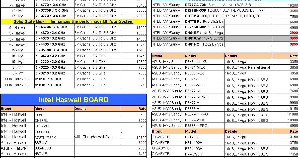 Computer Hardware Rates in India