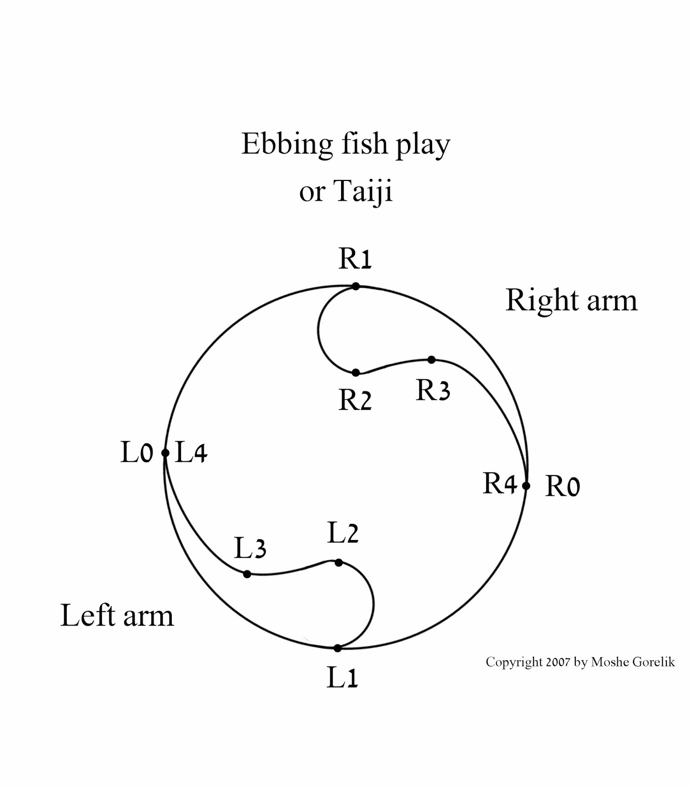 ISAI The Martial Art of Formless Flow THE FRACTAL NATURE OF NATURAL MOTION
