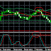 USD/CHF Análisis Técnico 29/03/11