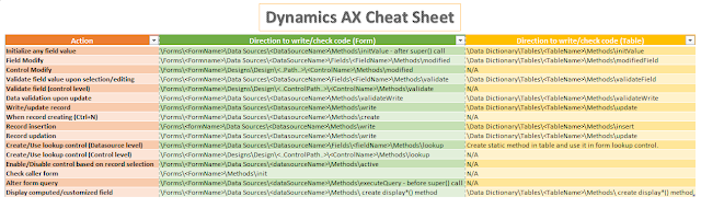 Dynamics Ax Cheat Sheet Microsoft Dynamics Ax Community