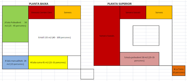 Espais Can Ninetes