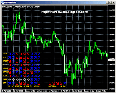 Индикатор форекс trendwave indicator