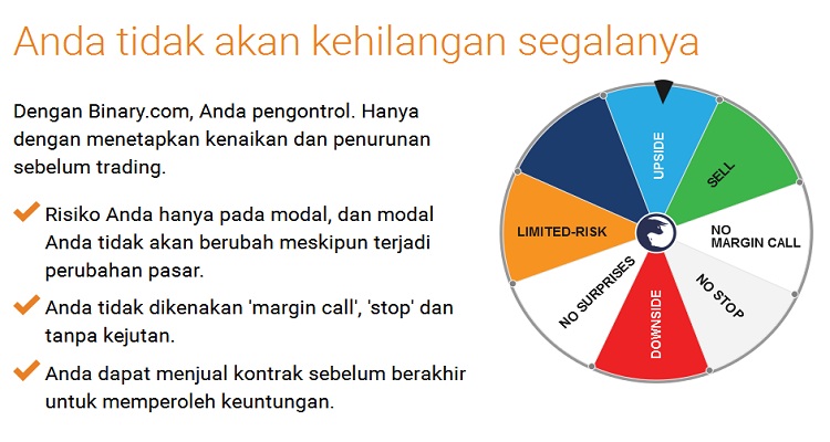 Pengalaman menang forex