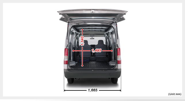 motor: Daihatsu Grand Max Van: Performance and Specifications