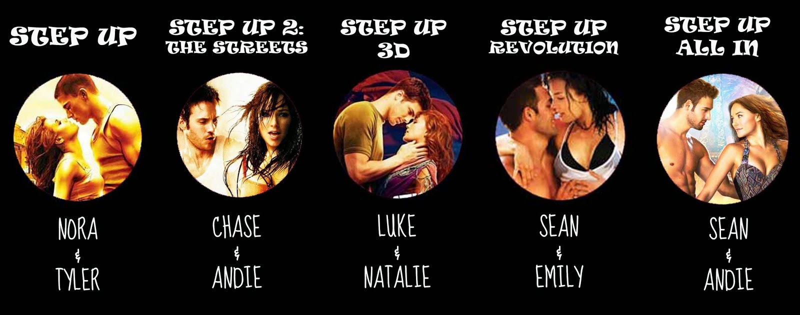 Abby Rose Dalto Are You Ready For Step Up All In