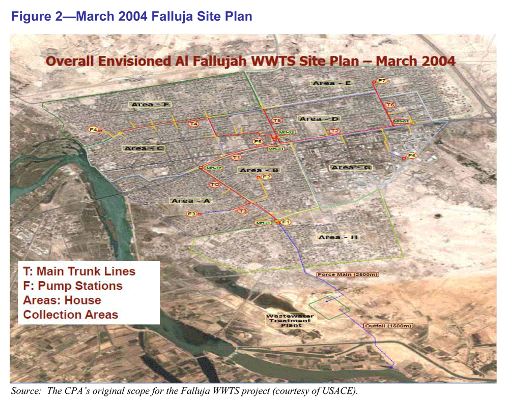 in the summer of 2004 the cpa set out to begin the waste water treatment system for fallujah on june 26 the cpa signed a 286 million contract with