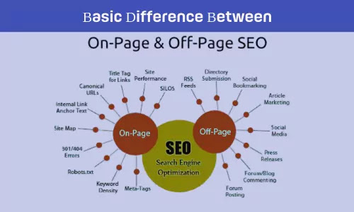 onpage and offpage seo onpage and offpage seo