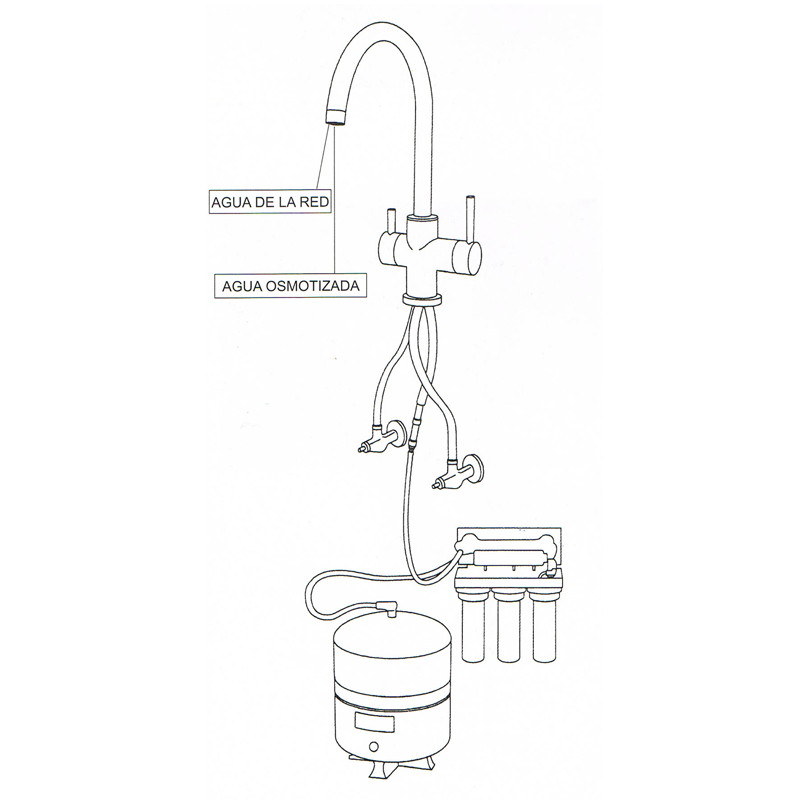 grifo de 3 vias: fria, caliente y filtrada esquema montaje grifo cocina osmosis
