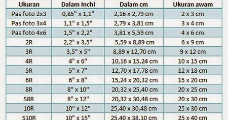Peluang Usaha Pasti Standar Ukuran Cetak Foto