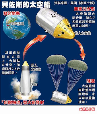 太空計程車 美國