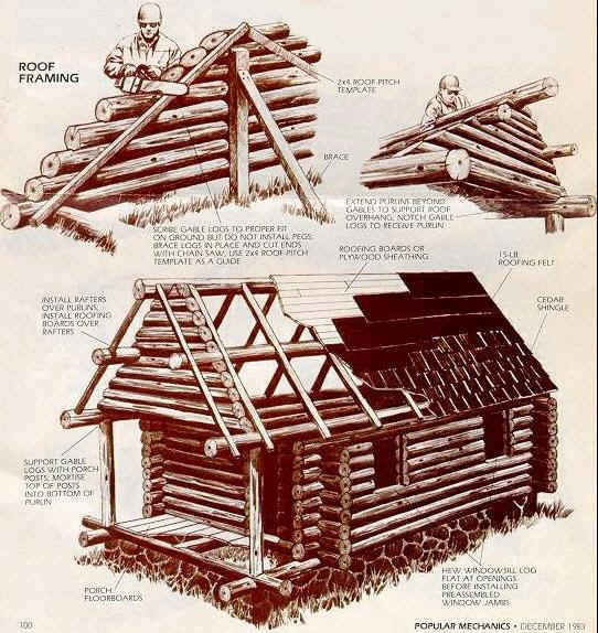 Como Construir uma Cabana de Troncos Logcab6+%25281%2529