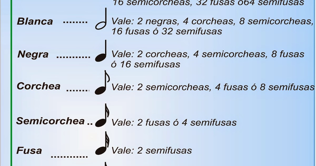 Masquil Music Teoria MusicalQue son las Figuras Musicales?