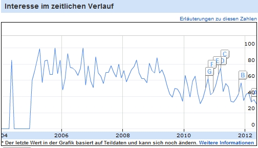 Snup Autor Bei Blog Haltern