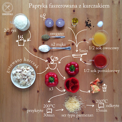 papryka zapiekana z kurczakiem