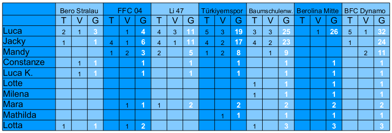 Fussballspielendemadchen
