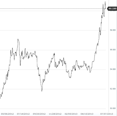 USDINR