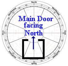 Feng Shui And Its Effects 2016 Main Door Facing North