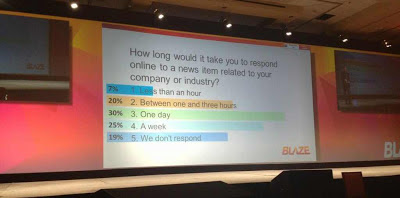 How long does it take you to respond? David Meerman Scott asked senior B2B marketers at BMA Blaze