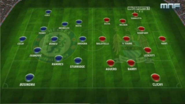 EPL Highlights Chelsea v Man City December 2011 EPL Highlights Chelsea v Man City December 2011