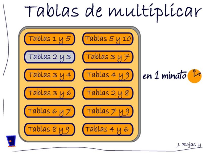 LAS TABLAS DE MULTIPLICAR EN UN MINUTO