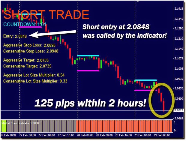 Complete forex trading system
