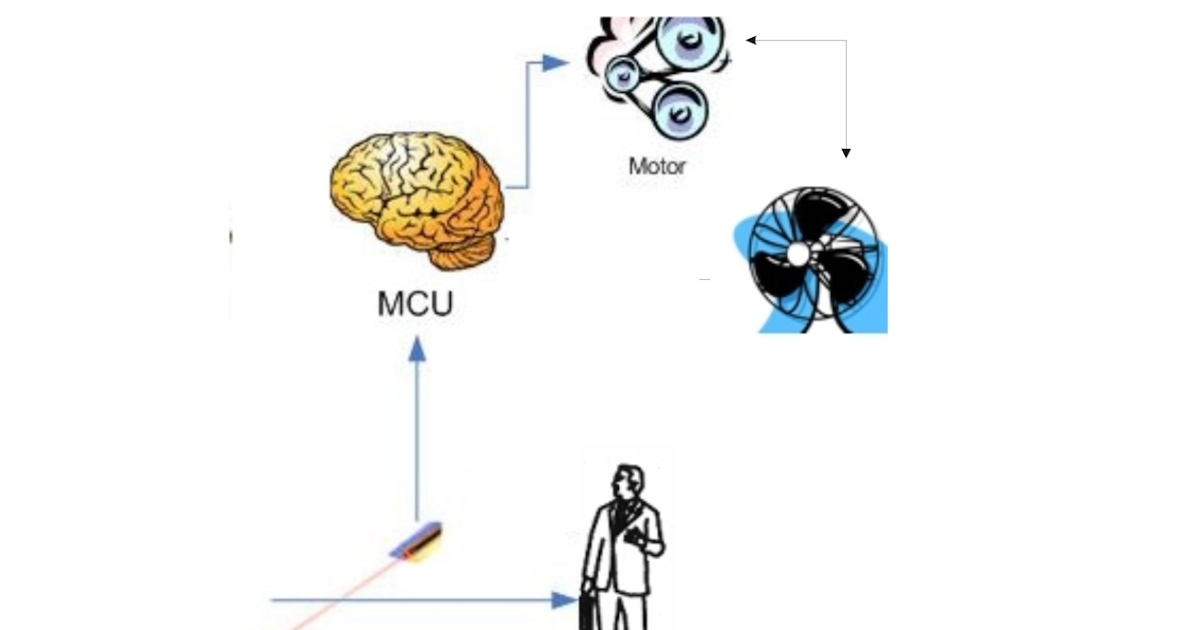 PROJECTS FOR MECHANICAL ENGINEERING AUTOMATIC OCCUPANCY OF COOLING FAN