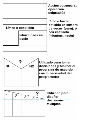 FLUJO CAJA EJECUTADO flujo caja ejecutado: