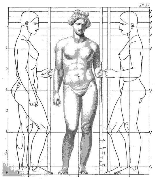 Figure Drawing The Proportions Of The Human Figure By Joseph Bonomi
