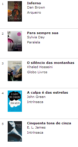 OS LIVROS MAIS VENDIDOS DE JUNHO.