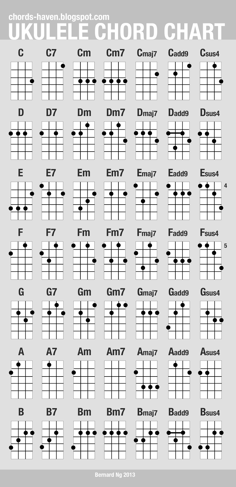 ukelele chord ukelele chord
