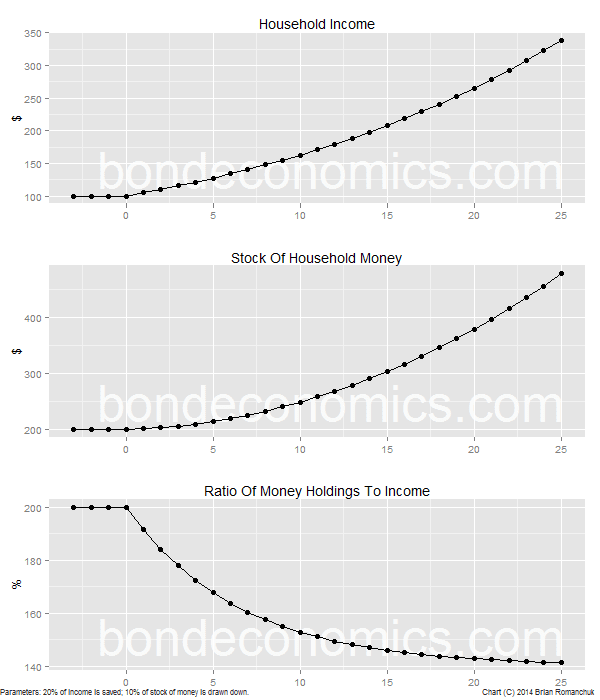 Stock Flow Chart