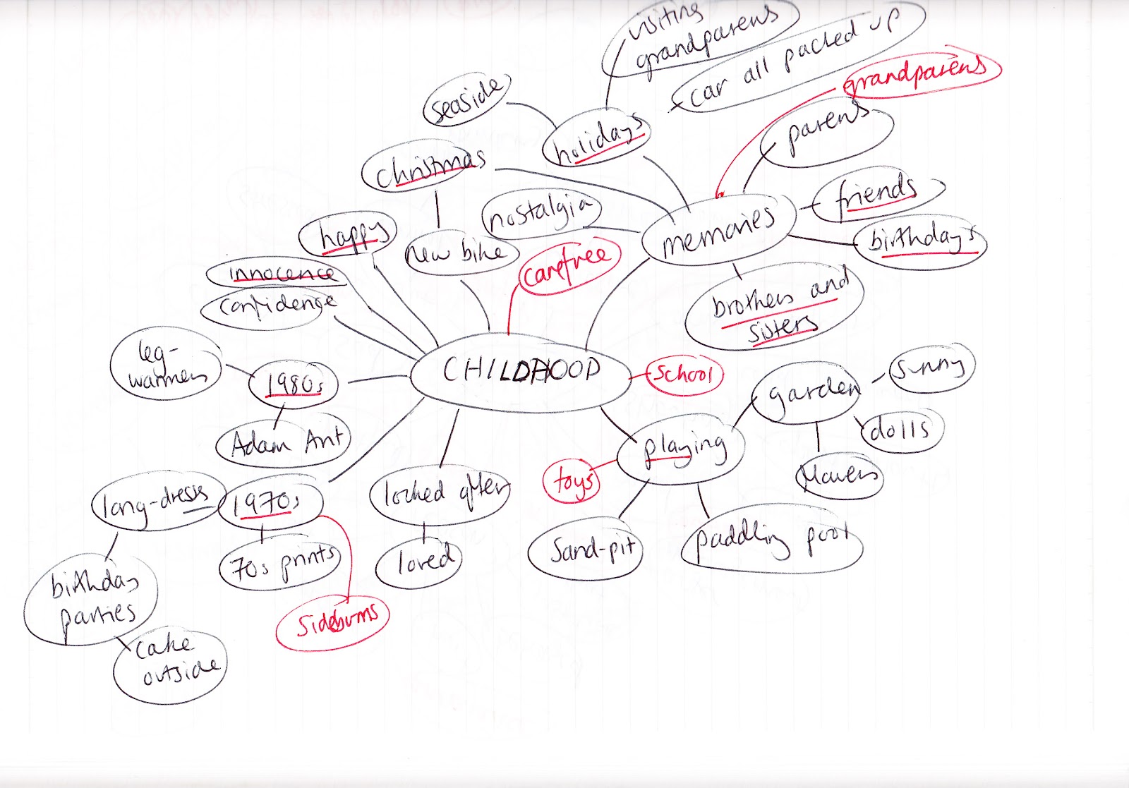 how to make a spider diagram on word 2010 spider diagram word gallery how to guide and refrence how to make a spider diagram on word 2010 spider diagram word gallery how to guide and refrence