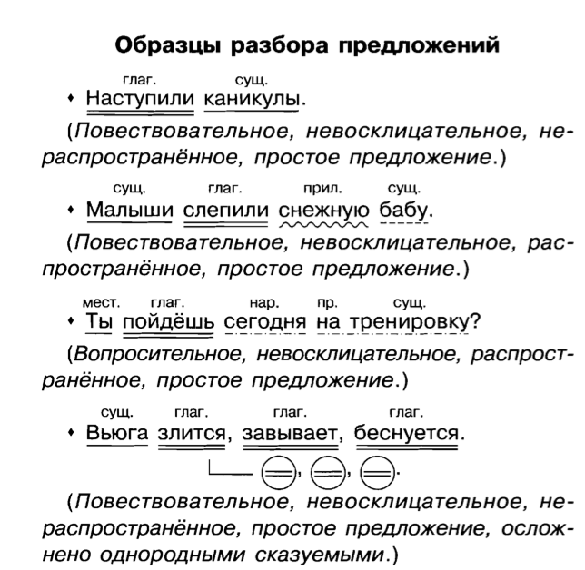 уведомление о прекращении действия договора образец