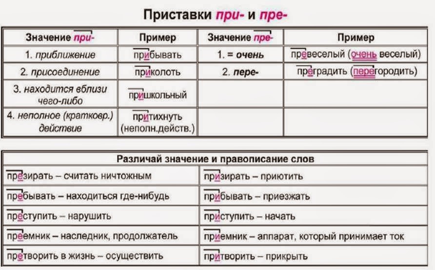 Голуб Новый Справочник По Русскому Языку И Практической Стилистике.Rar