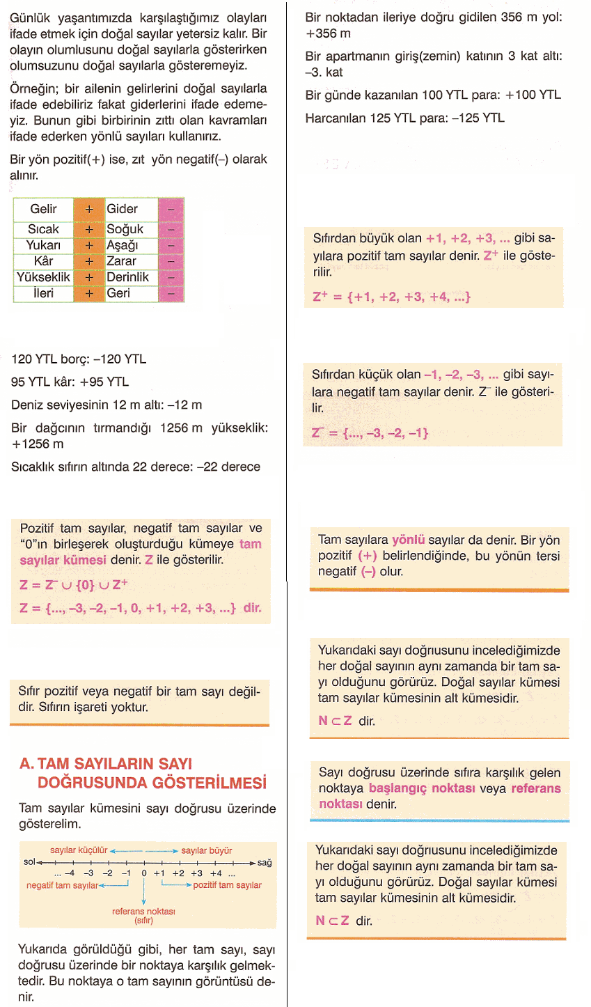 Tam sayılar giriş 6. sınıf