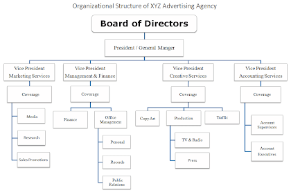Advertising Agency Org Chart