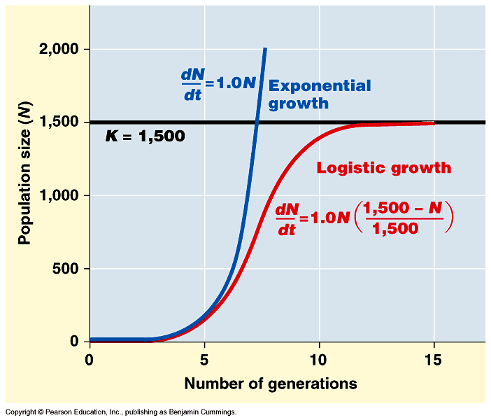 logistic fx equation explination logistic fx equation explination
