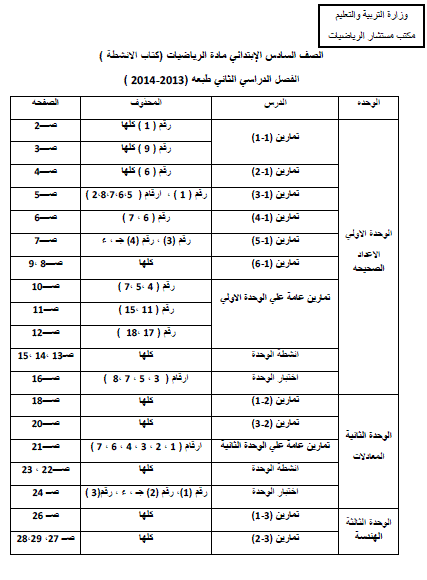 توزيع منهج الرياضيات للصف السادس الابتدائى الترم الثانى 2014 بعد التعديل المنهاج مصر