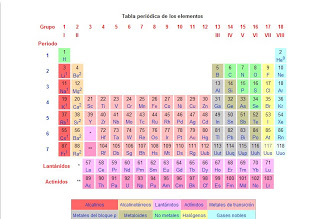 imagen tabla periodica