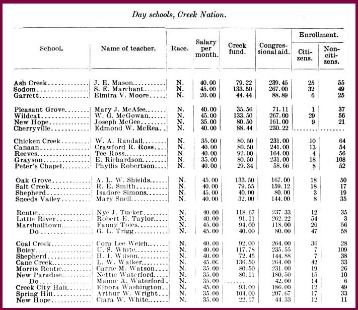 The AfricanNative American Genealogy Blog Education for Freedmen in